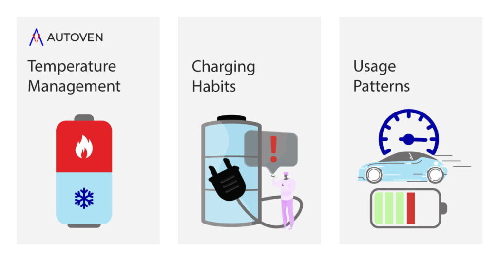 How-Usage-Patterns-Impact-Battery-Duration-1024x536 How Long Does A Battery Camera Last Vicohome – Usage Tips To Extend It!