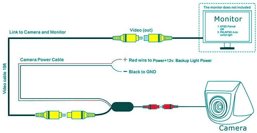 Installation-Tips-For-Backup-Camera-Connectors Backup Camera Connector Types – A Quick Guide To What You Need To Know!