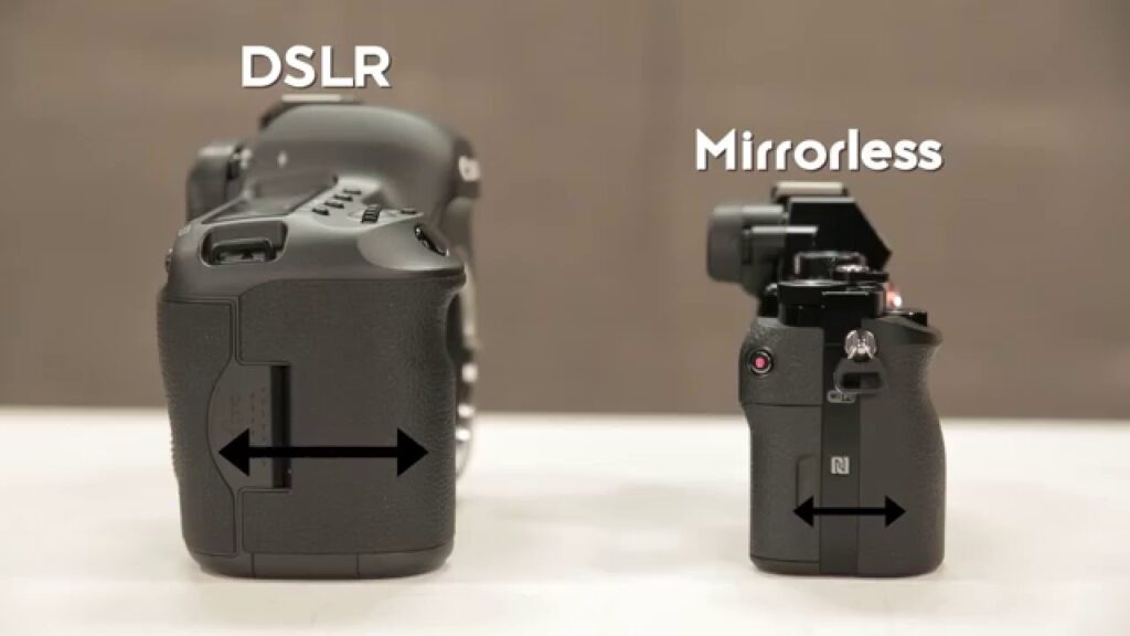 Is-A-Mirrorless-Camera-Better-Than-A-Dslr-1024x576 What Is A Mirrorless Camera – A Compelet Guide!